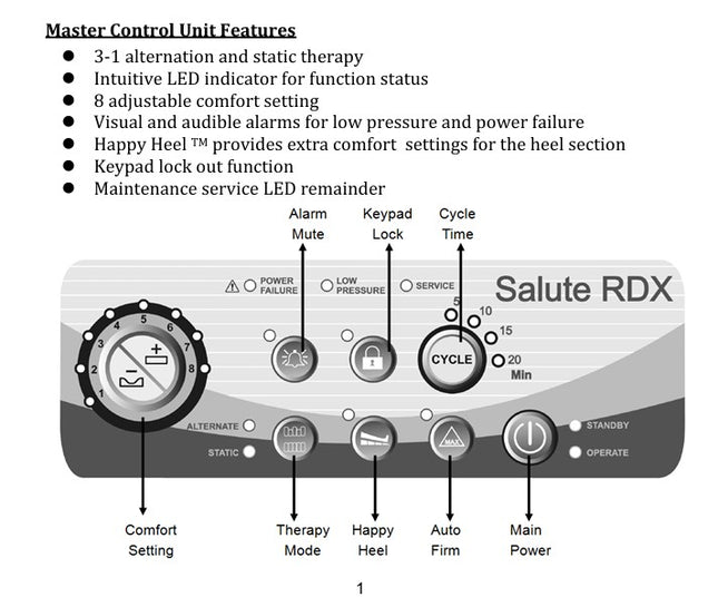 Blake Medical - Salute RDX Air Mattress