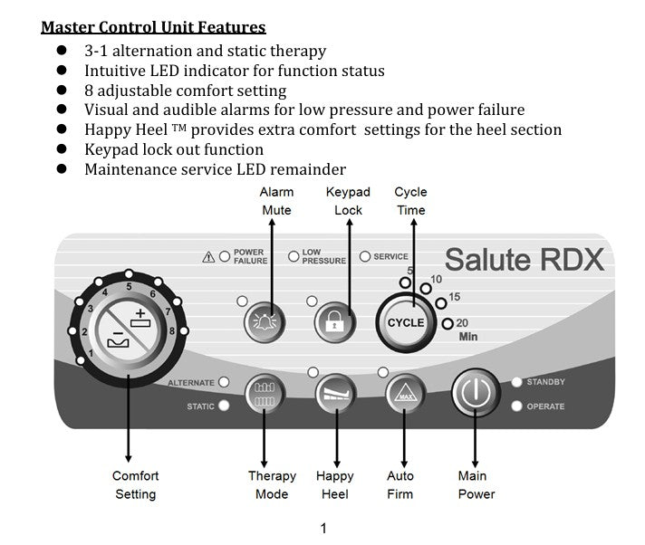 Blake Medical - Salute RDX Air Mattress