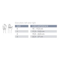 Push Ortho Thumb Brace CMC
